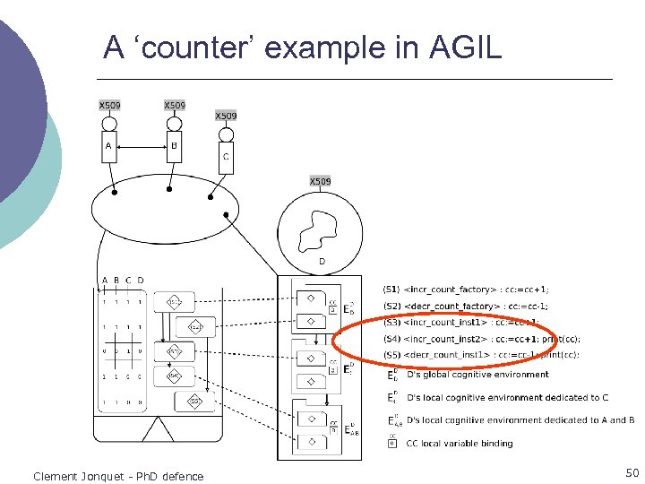 A ‘counter’ example in AGIL ¡ Clement Jonquet - Ph. D defence Incrementing /