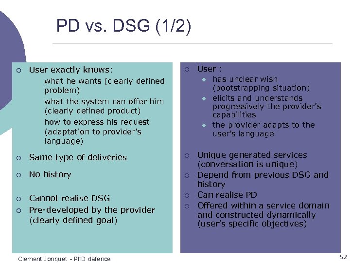 PD vs. DSG (1/2) ¡ User exactly knows: l l l ¡ what he