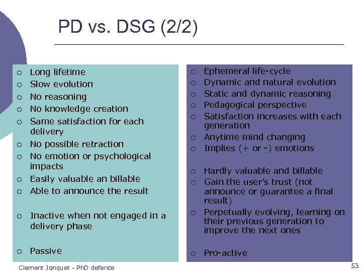 PD vs. DSG (2/2) Long lifetime Slow evolution No reasoning No knowledge creation Same