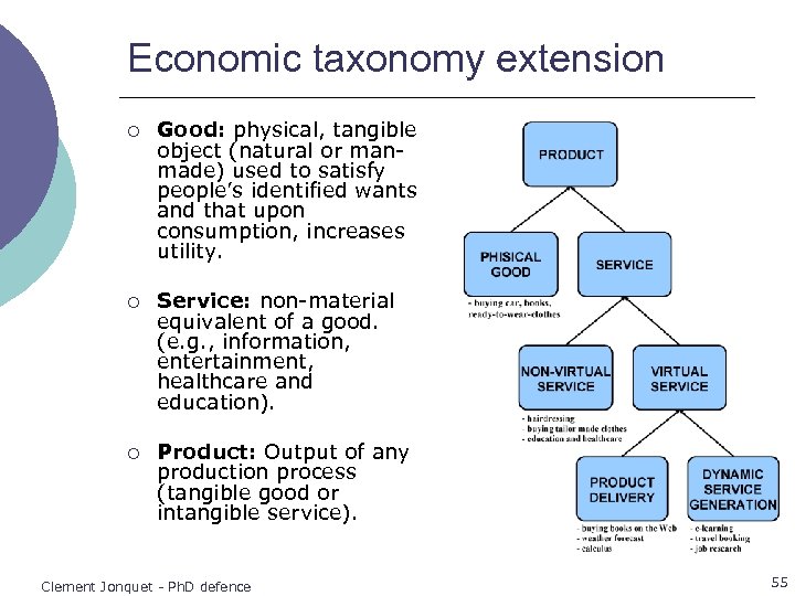 Economic taxonomy extension ¡ Good: physical, tangible object (natural or manmade) used to satisfy