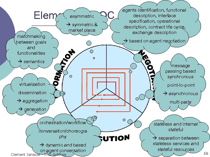 asymmetric Elements of SOC symmetric & market place matchmaking between goals and functionalities semantics
