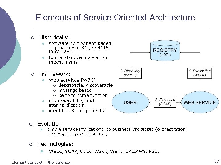 Elements of Service Oriented Architecture ¡ Historically: l l ¡ software component based approaches