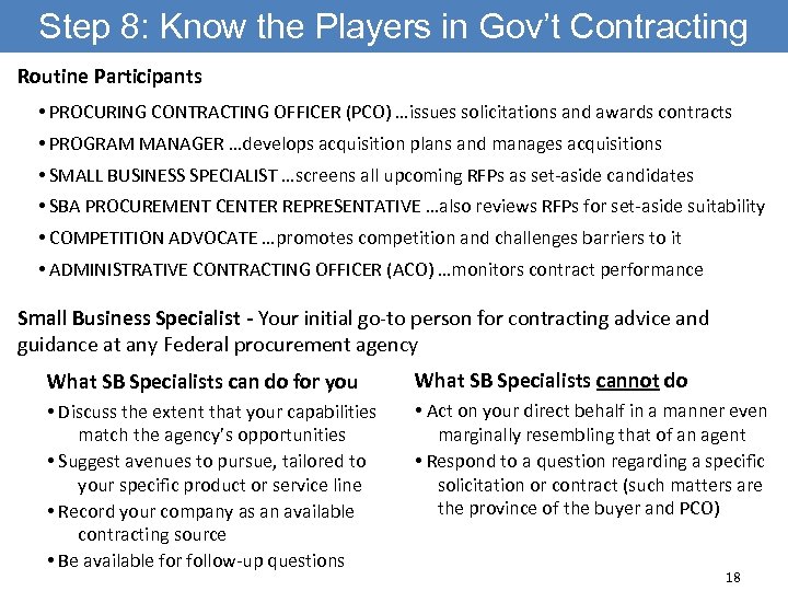 Step 8: Know the Players in Gov’t Contracting Routine Participants • PROCURING CONTRACTING OFFICER