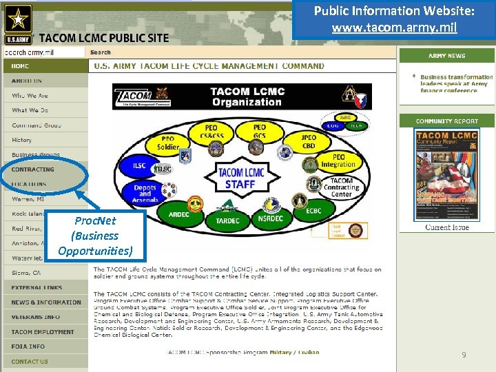Public Information Website: www. tacom. army. mil Proc. Net (Business Opportunities) 9 