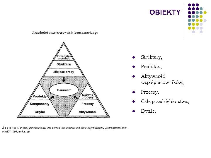 OBIEKTY l Struktury, l Produkty, l Aktywność współpracowników, l Procesy, l Całe przedsiębiorstwa, l