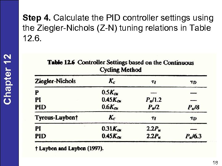 Chapter 12 Step 4. Calculate the PID controller settings using the Ziegler-Nichols (Z-N) tuning