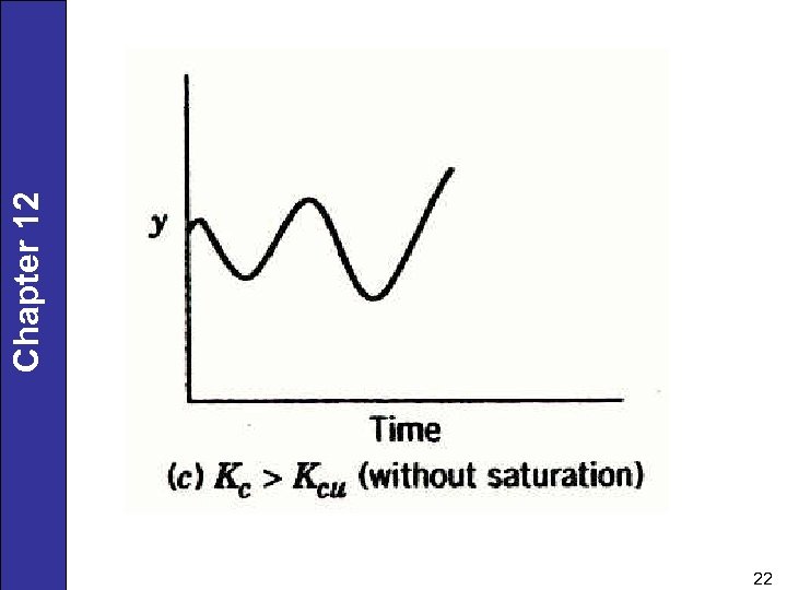 22 Chapter 12 