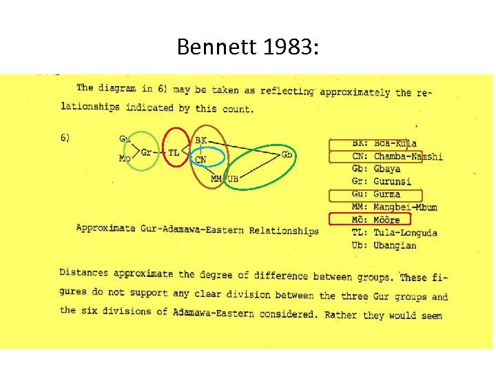 Bennett 1983: 