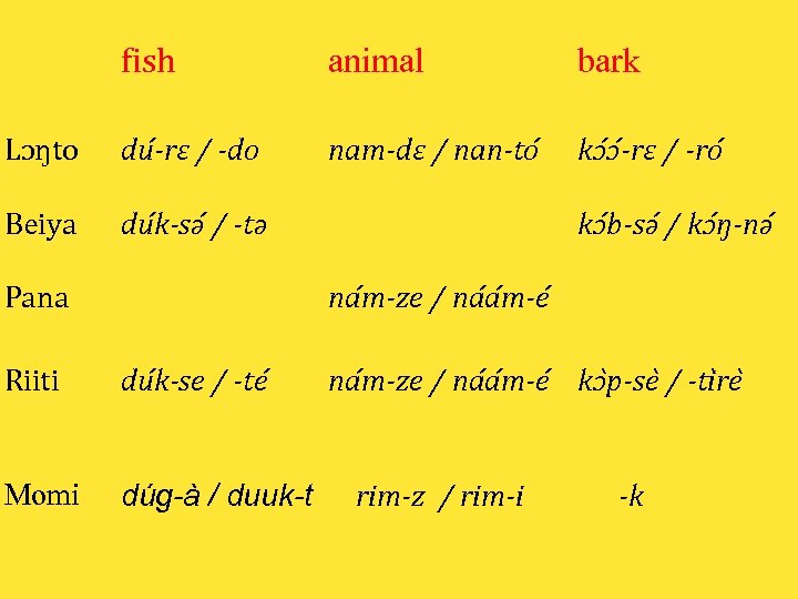 fish animal bark Lɔŋto du ‑rɛ / ‑do nam‑dɛ / nan‑to kɔ ɔ ‑rɛ