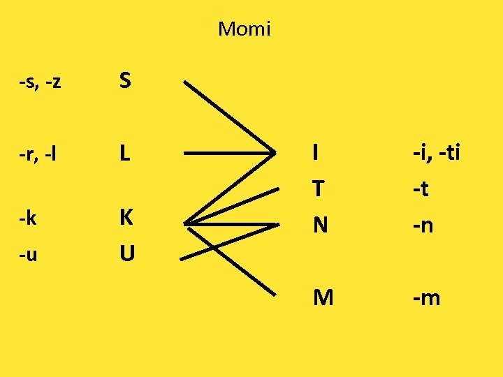 Momi -s, -z S -r, -l L -k K U -u I T N