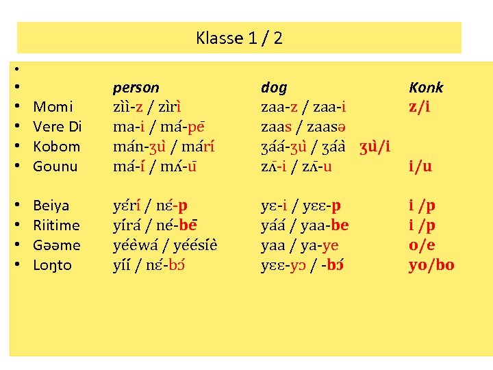 Klasse 1 / 2 • • • Momi Vere Di Kobom Gounu person zìì-z