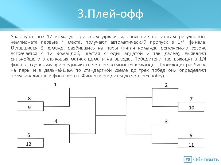 3. Плей-офф Мегасхема Участвуют все 12 команд. При этом дружины, занявшие по итогам регулярного