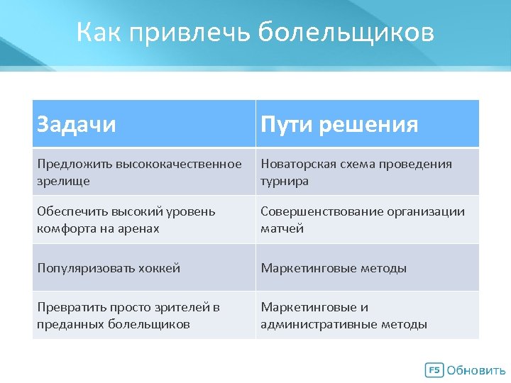 Как привлечь болельщиков Мегасхема Задачи Пути решения Предложить высококачественное зрелище Новаторская схема проведения турнира