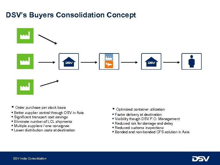 DSV’s Buyers Consolidation Concept § Order purchase per stock basis § Better supplier control