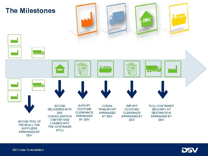 The Milestones GOODS PICK UP FROM ALL THE SUPPLIERS ARRANGED BY DSV India Consolidation