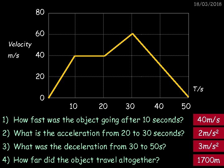 18/03/2018 80 60 Velocity m/s 40 20 0 T/s 10 20 30 40 50