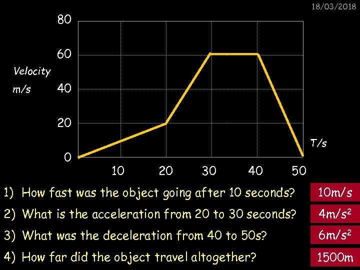 18/03/2018 80 60 Velocity m/s 40 20 0 T/s 10 20 30 40 50