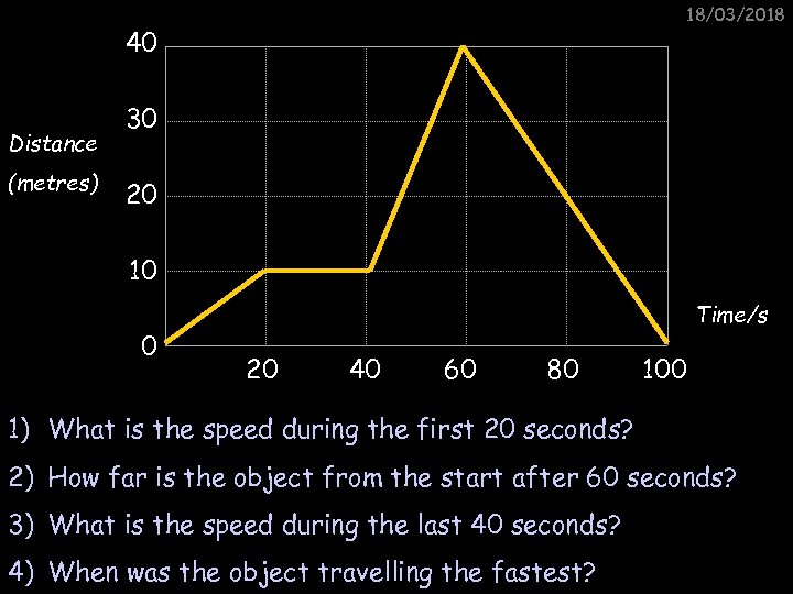 18/03/2018 40 Distance (metres) 30 20 10 0 Time/s 20 40 60 80 100