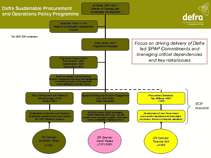 Jill Rutter SRO x 5917 Director of Strategy and Sustainable Development Defra Sustainable Procurement