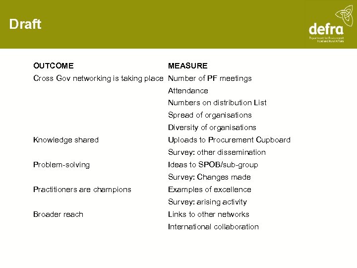 Draft OUTCOME MEASURE Cross Gov networking is taking place Number of PF meetings Attendance