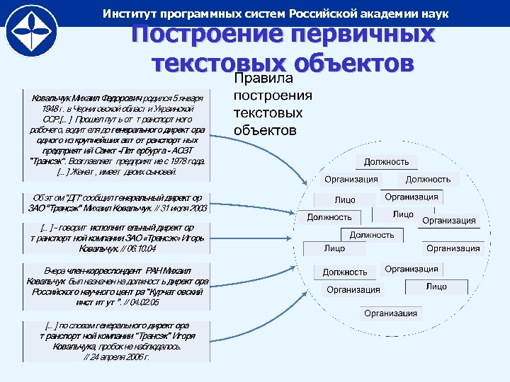 Институт программных систем Российской академии наук Построение первичных текстовых объектов 