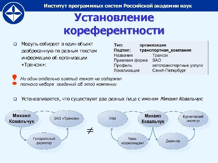 Институт программных систем Российской академии наук Установление кореферентности q ! q Модуль собирает в