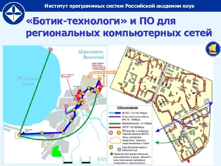 Институт программных систем Российской академии наук «Ботик-технологи» и ПО для региональных компьютерных сетей 