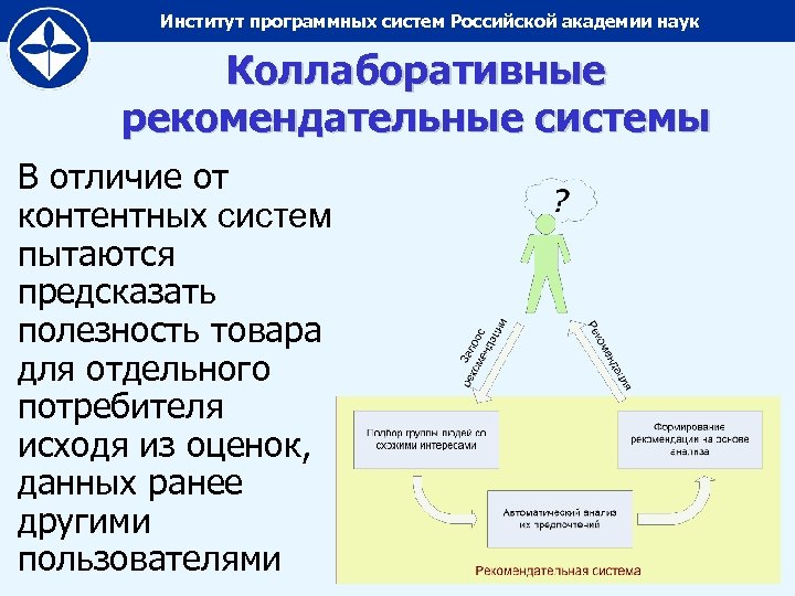 Институт программных систем Российской академии наук Коллаборативные рекомендательные системы В отличие от контентных систем