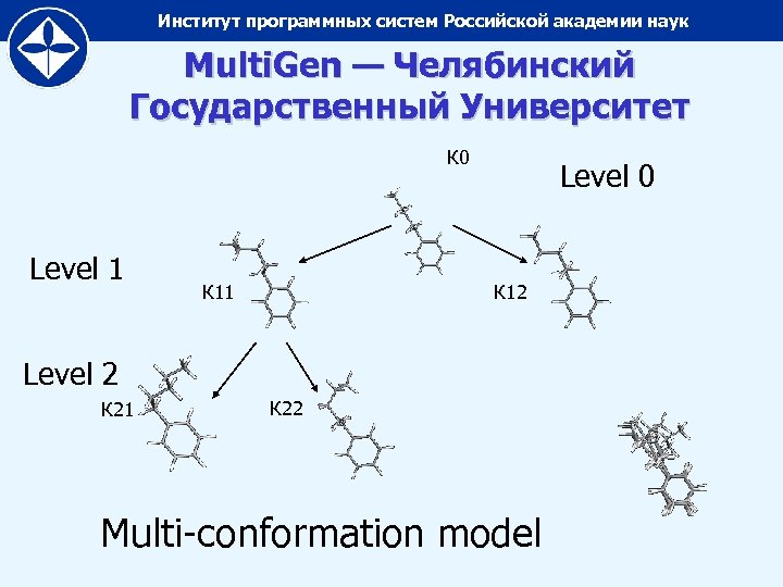 Институт программных систем Российской академии наук Multi. Gen — Челябинский Государственный Университет К 0
