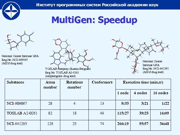 Институт программных систем Российской академии наук Multi. Gen: Speedup National Cancer Institute USA Reg.