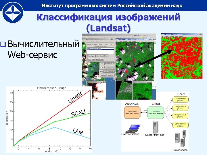 Институт программных систем Российской академии наук Классификация изображений (Landsat) q Вычислительный Web-сервис 