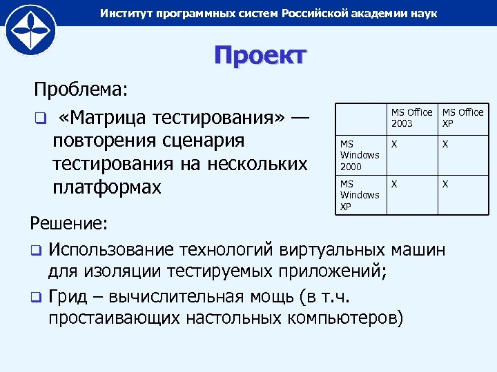 Институт программных систем Российской академии наук Проект Проблема: q «Матрица тестирования» — повторения сценария