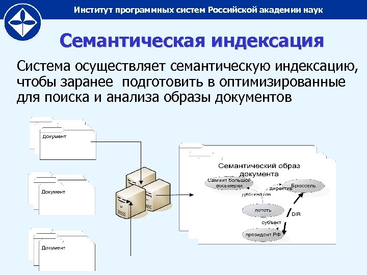 Институт программных систем Российской академии наук Семантическая индексация Система осуществляет семантическую индексацию, чтобы заранее