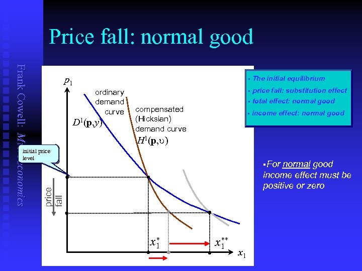 Price fall: normal good Frank Cowell: Microeconomics p 1 § ordinary demand curve D