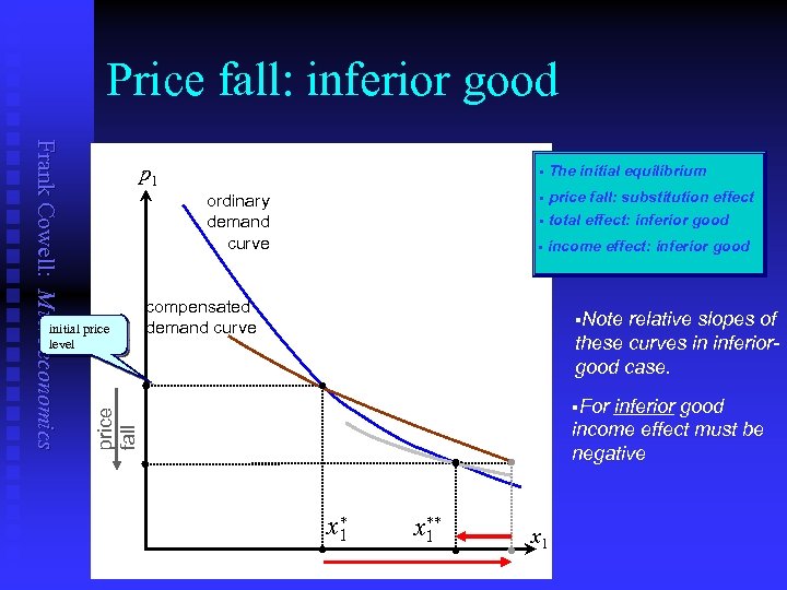 Price fall: inferior good Frank Cowell: Microeconomics p 1 § § price fall initial