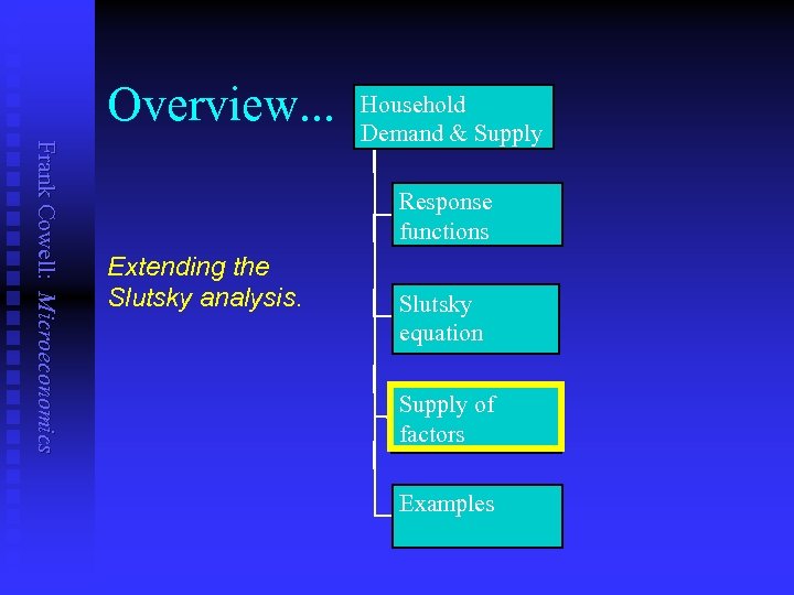 Overview. . . Frank Cowell: Microeconomics Household Demand & Supply Response functions Extending the