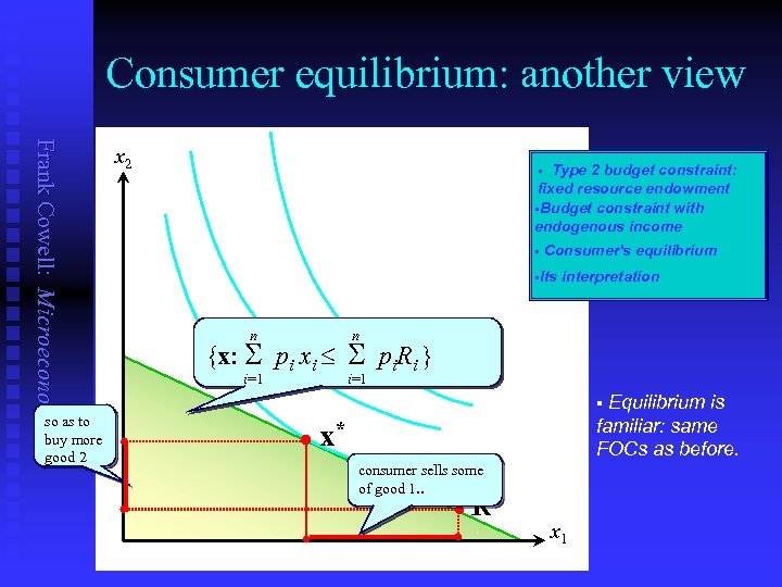 Consumer equilibrium: another view Frank Cowell: Microeconomics so as to buy more good 2