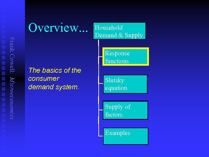 Overview. . . Frank Cowell: Microeconomics Household Demand & Supply Response functions The basics