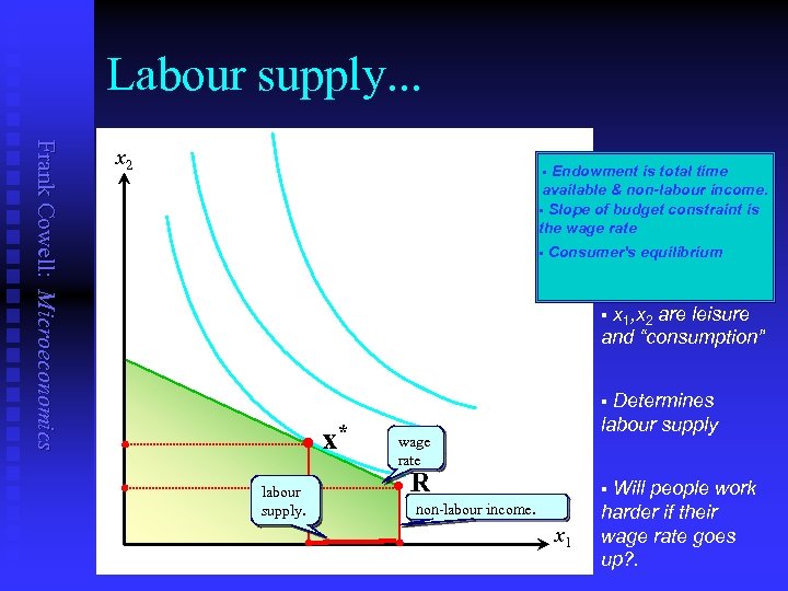 Labour supply. . . Frank Cowell: Microeconomics x 2 Endowment is total time available