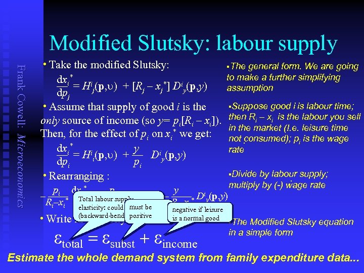 Modified Slutsky: labour supply Frank Cowell: Microeconomics h. Take the modified Slutsky: §The dxi*