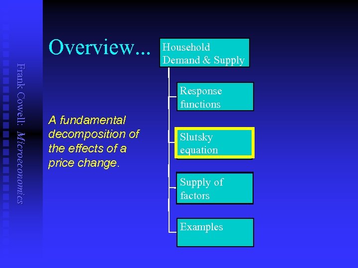 Overview. . . Frank Cowell: Microeconomics Household Demand & Supply Response functions A fundamental