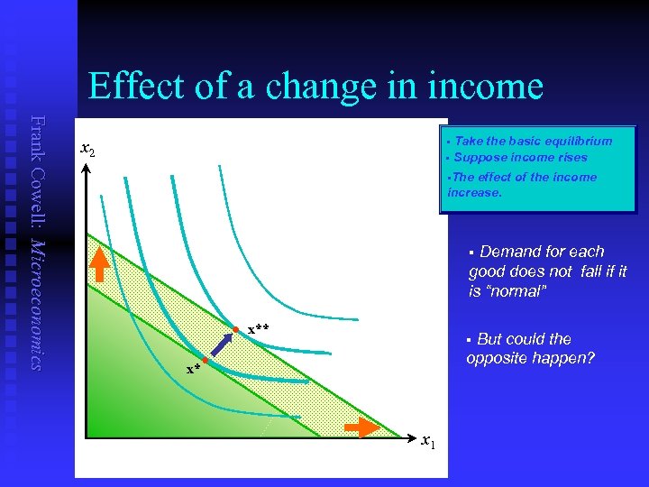 Effect of a change in income Frank Cowell: Microeconomics Take the basic equilibrium §