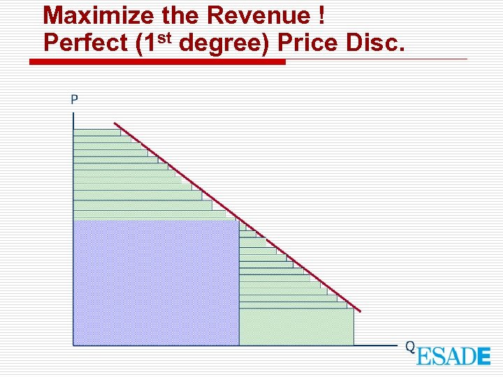Maximize the Revenue ! Perfect (1 st degree) Price Disc. 