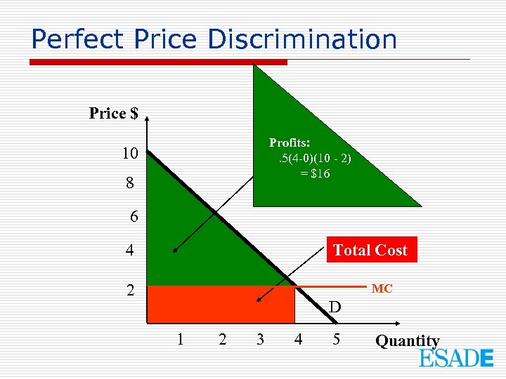Perfect Price Discrimination Price $ Profits: . 5(4 -0)(10 - 2) = $16 10