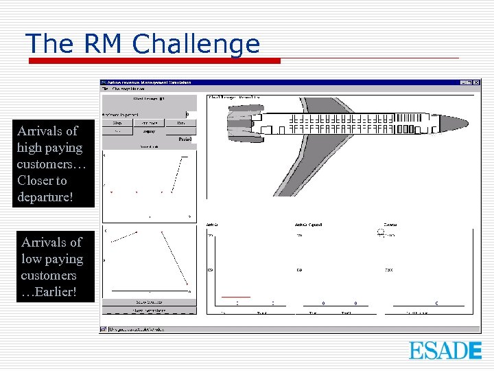 The RM Challenge Arrivals of high paying customers… Closer to departure! Arrivals of low