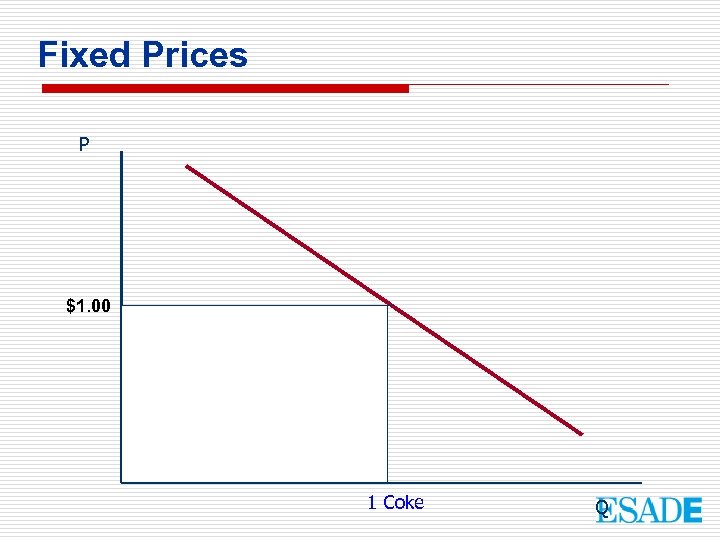 Fixed Prices P $1. 00 1 Coke Q 