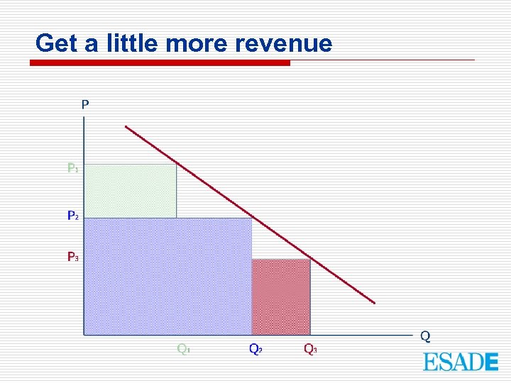 Get a little more revenue 