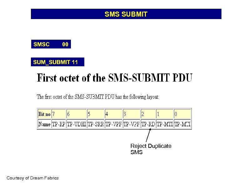 SMS SUBMIT SMSC 00 SUM_SUBMIT 11 Reject Duplicate SMS Courtesy of Dream Fabrics 