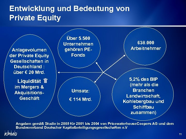 Entwicklung und Bedeutung von Private Equity Anlagevolumen der Private Equity Gesellschaften in Deutschland :