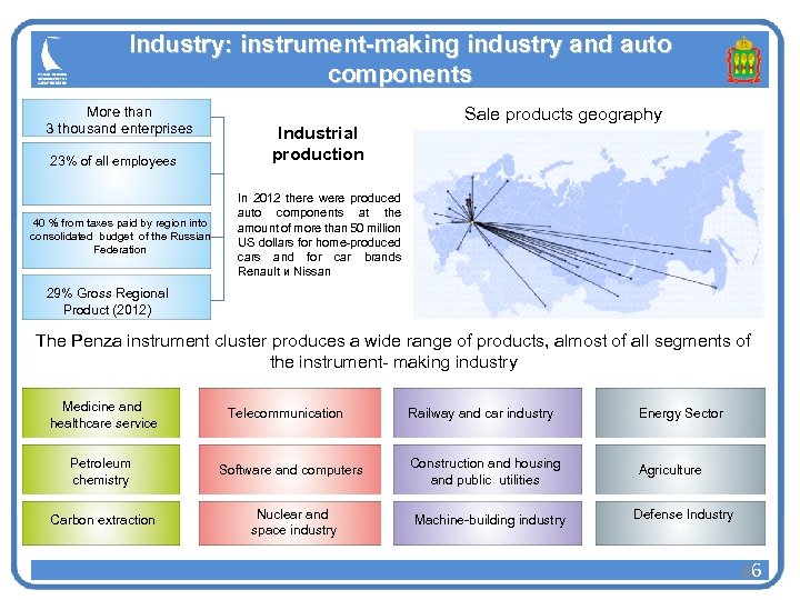 Industry: instrument-making industry and auto components More than 3 thousand enterprises 23% of all